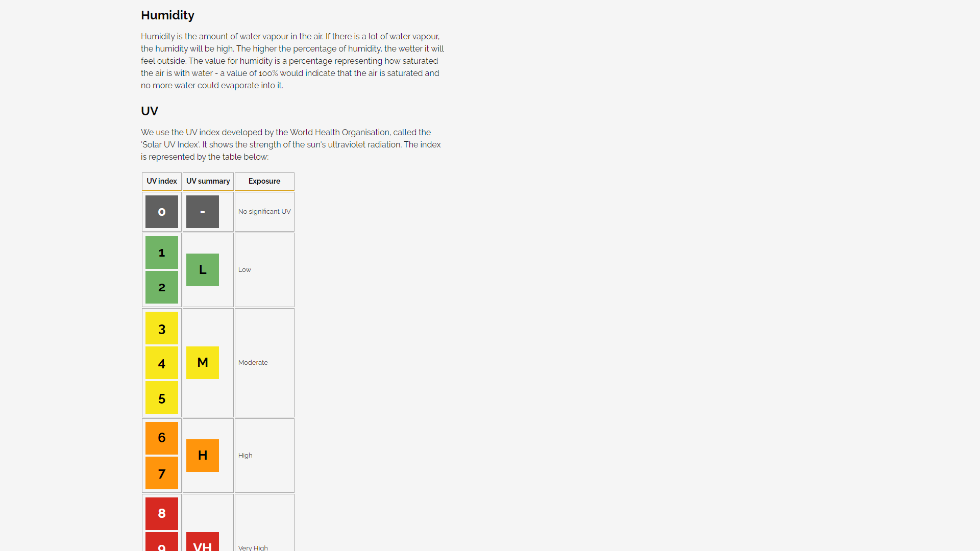 Screenshot of the weather guide page with explainations for humidity and UV.